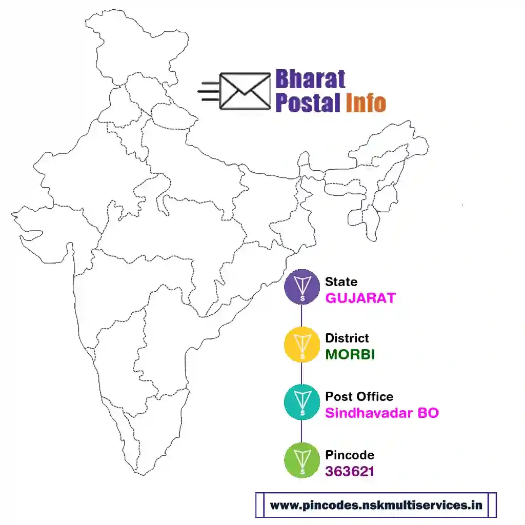 gujarat-morbi-sindhavadar bo-363621